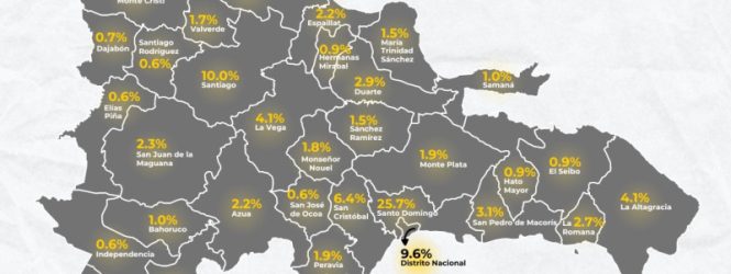 El país alcanza 10,760, 028 habitantes, según Censo 2022